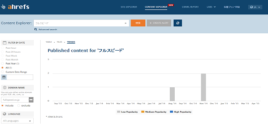 3_2_2.content explorer [フルスピード]_domain_including_fullspeed.co.jp_trends