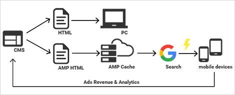 AMPの仕組みの概略図