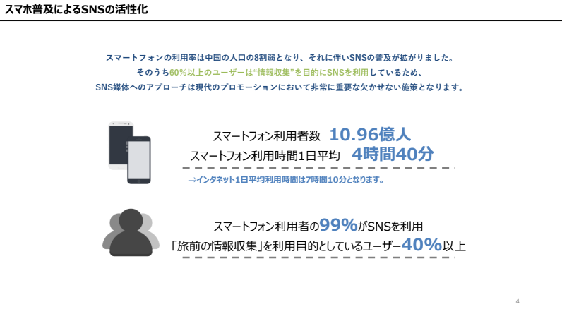 LP制作サービス資料4