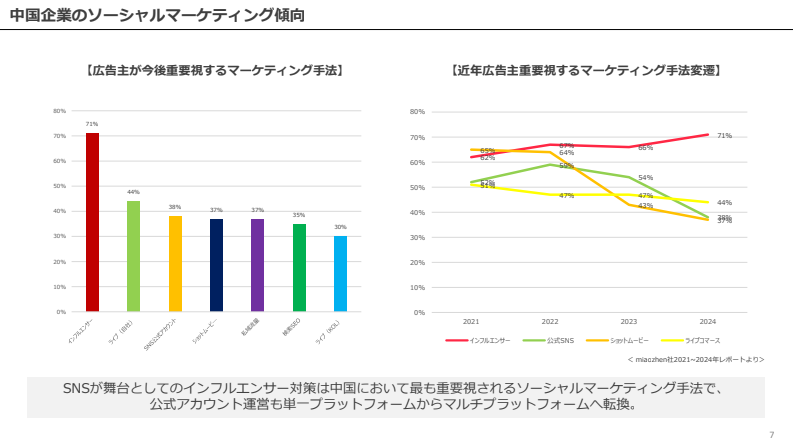 LP制作サービス資料2