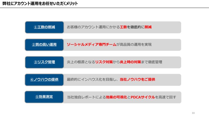 LP制作サービス資料3