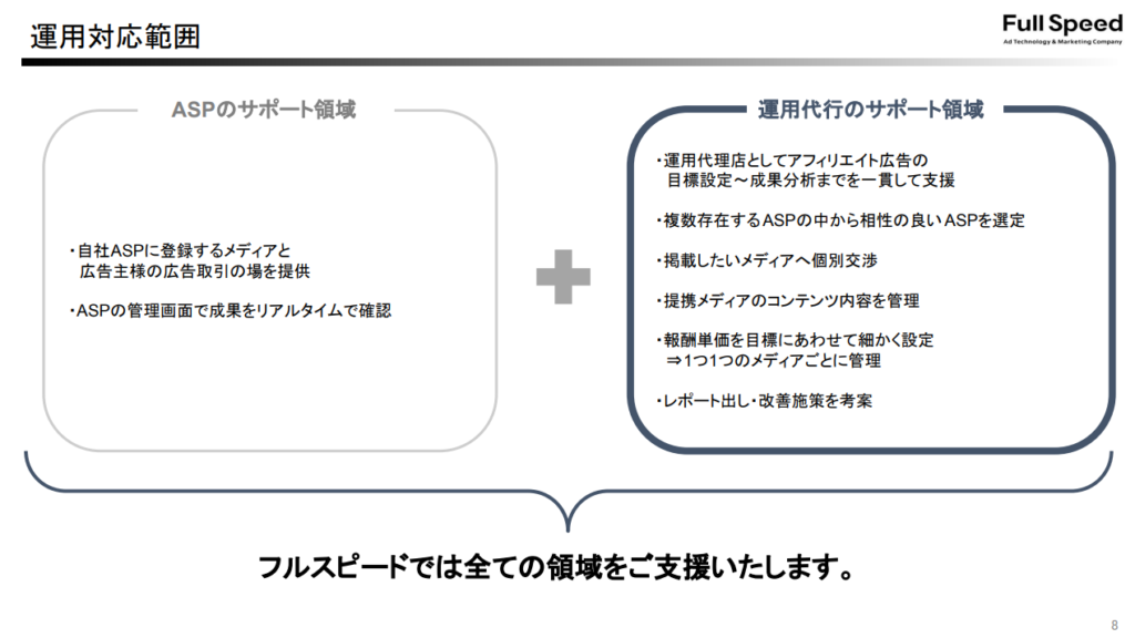 アフィリエイト広告による良質な送客/獲得最大化のご提案3
