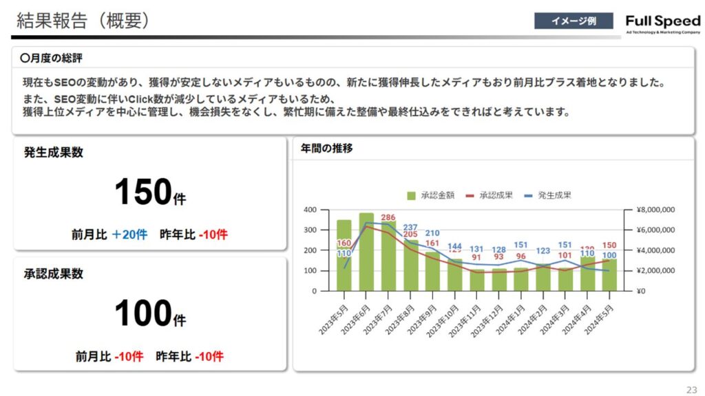 アフィリエイト広告による良質な送客/獲得最大化のご提案5