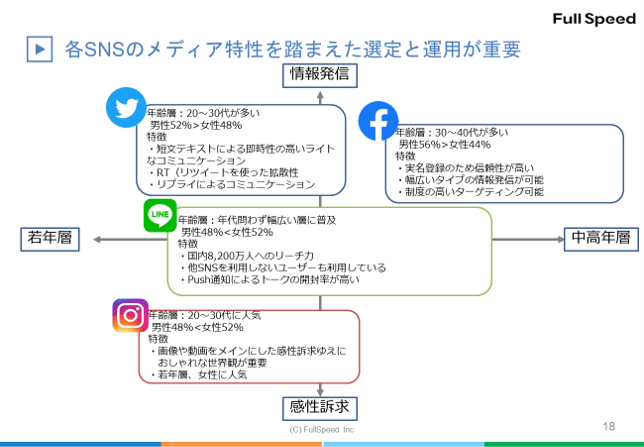 SNS運用支援サービス資料03