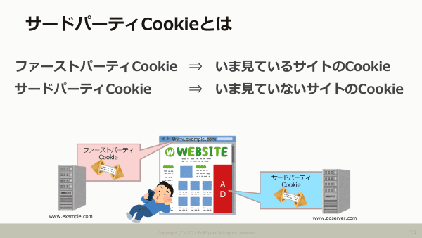 Cookie規制と規制後のマーケティング施策について02