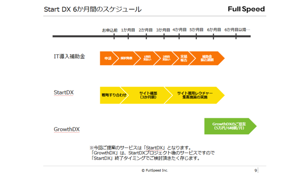 StartDXサービス3