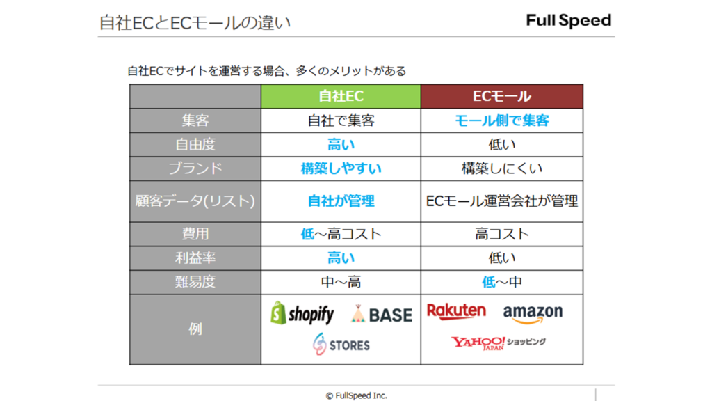 StartDXサービス1