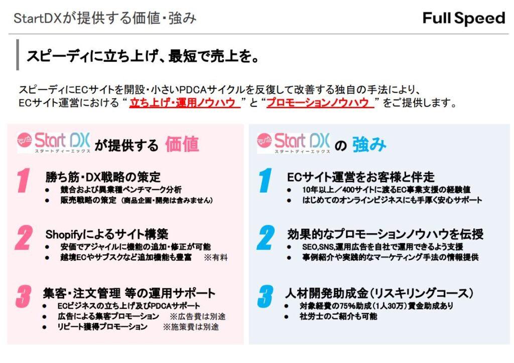 StartDXサービス2