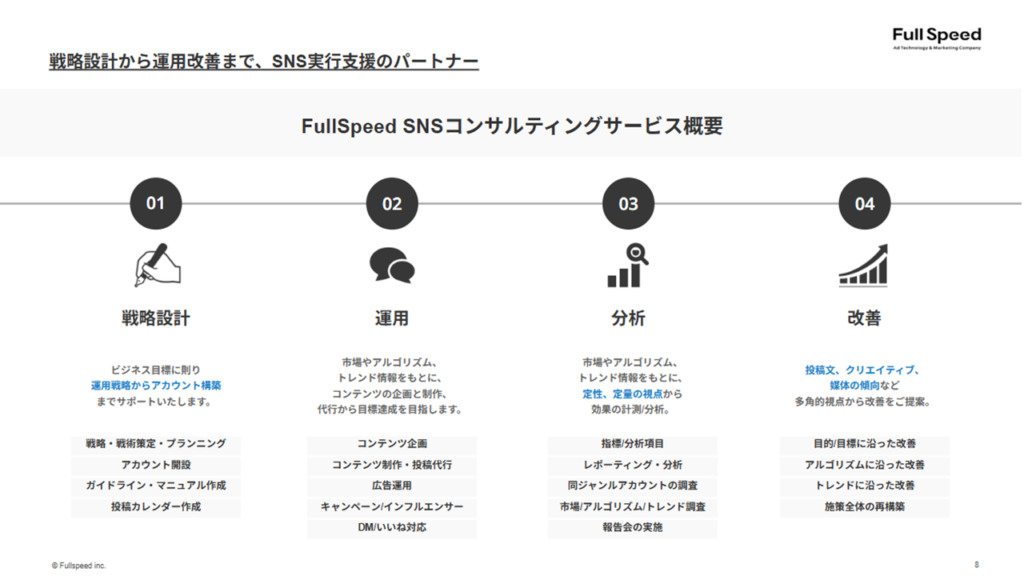 SNS運用支援サービス資料03