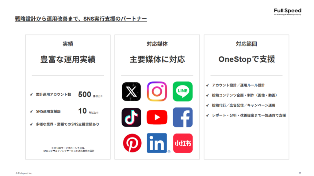 SNS運用支援サービス資料03