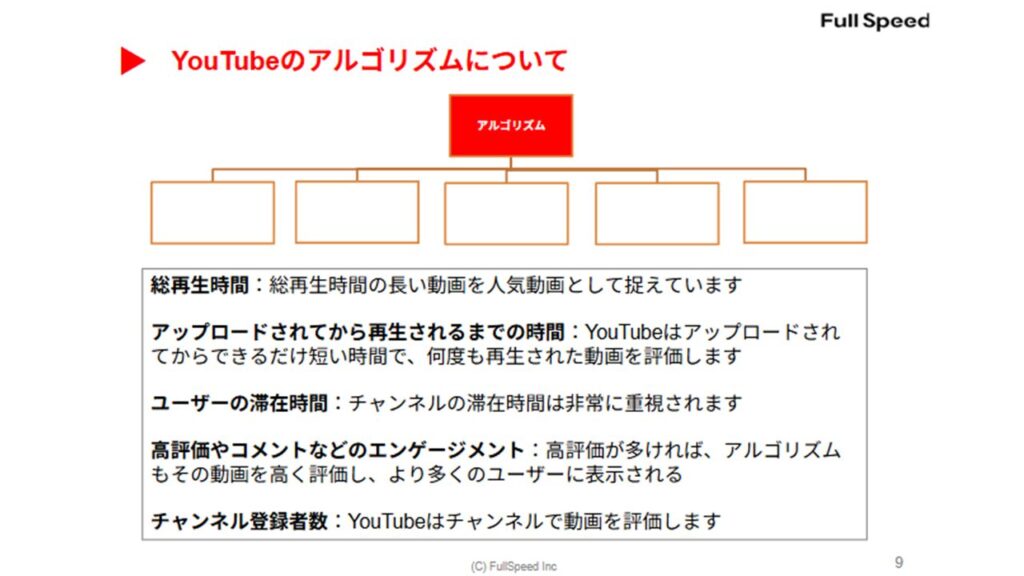 YouTube運用代行サービス3