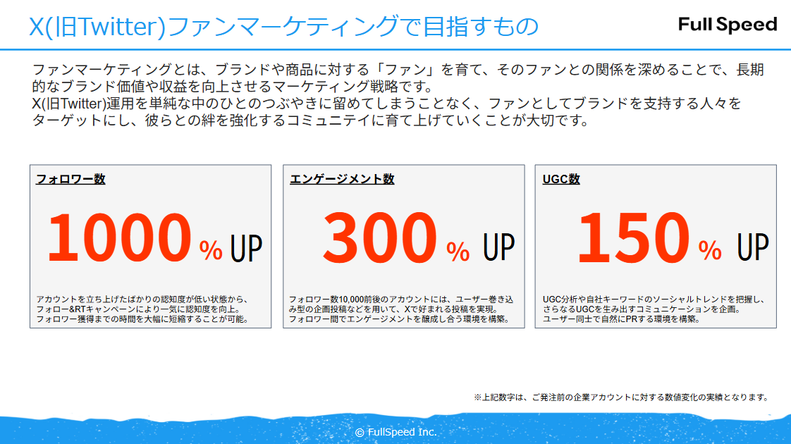 Twitter運用支援サービス②