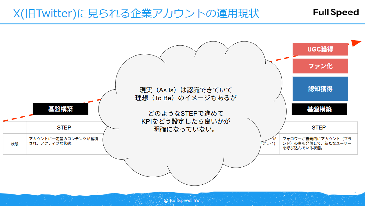Twitter運用支援サービス③