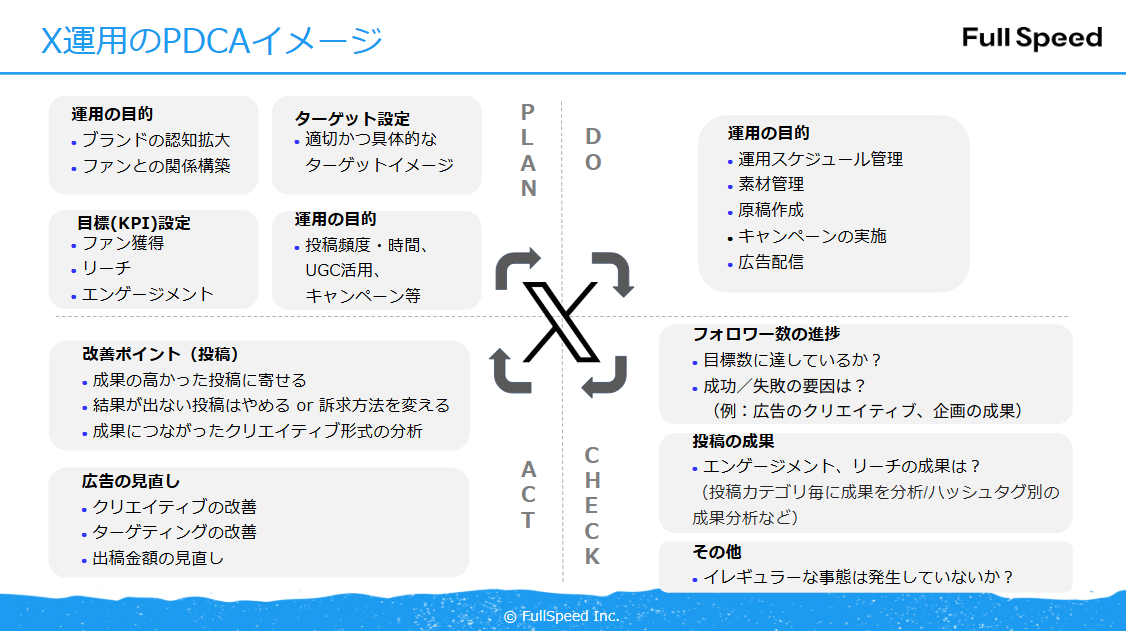 Twitter運用支援サービス④