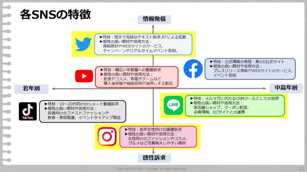 Instagram・Twitter・LINEの最新活用ポイント3