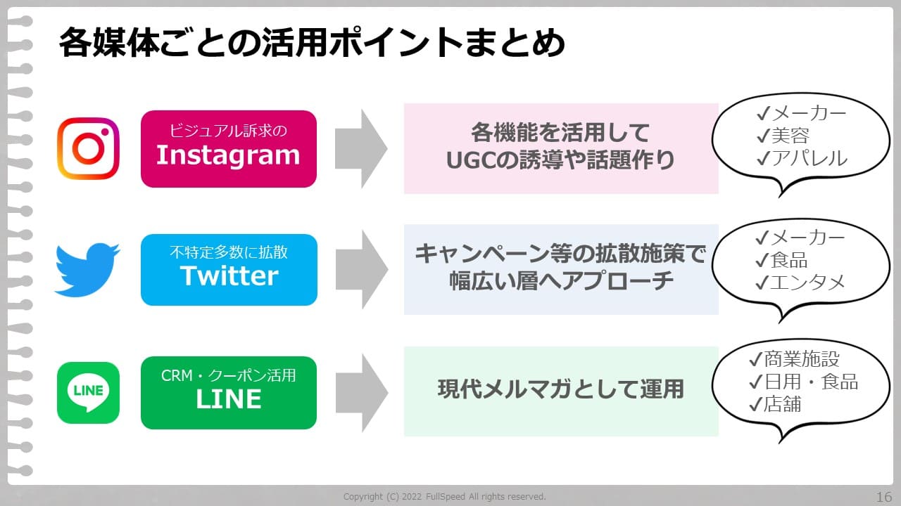 Instagram・Twitter・LINEの最新活用ポイント4