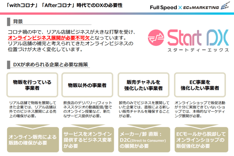StartDXサービス1