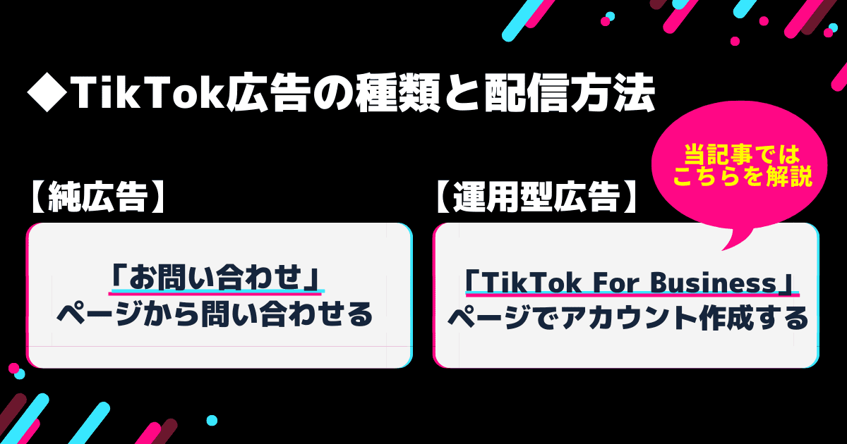 TikTok広告の種類と配信方法