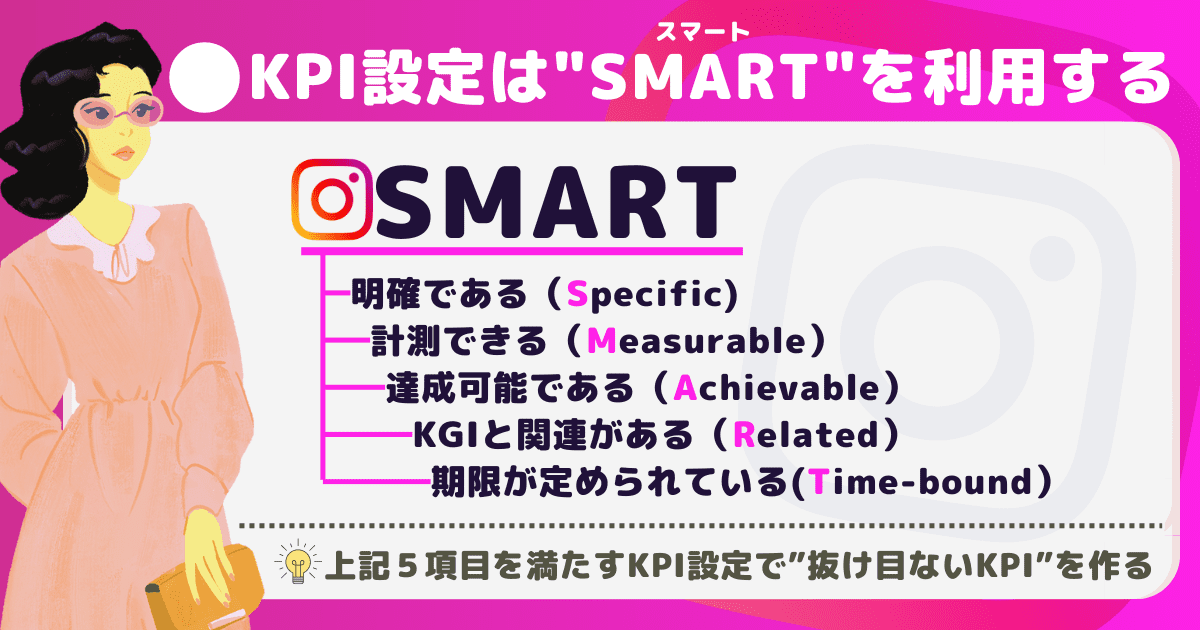 SMARTとは何か？（Instagram運用におけるKPI設定をKGIパターン別に紹介）