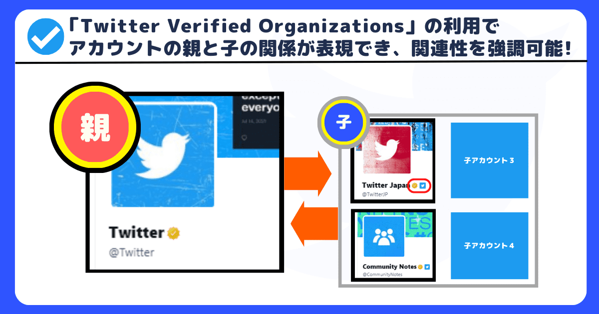 Twitter Verified Organizationsの利用でアカウントの親と子の関係が表現できる