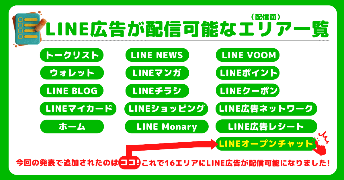 LINE広告が配信可能なエリア一覧（LINE広告配信面まとめ）