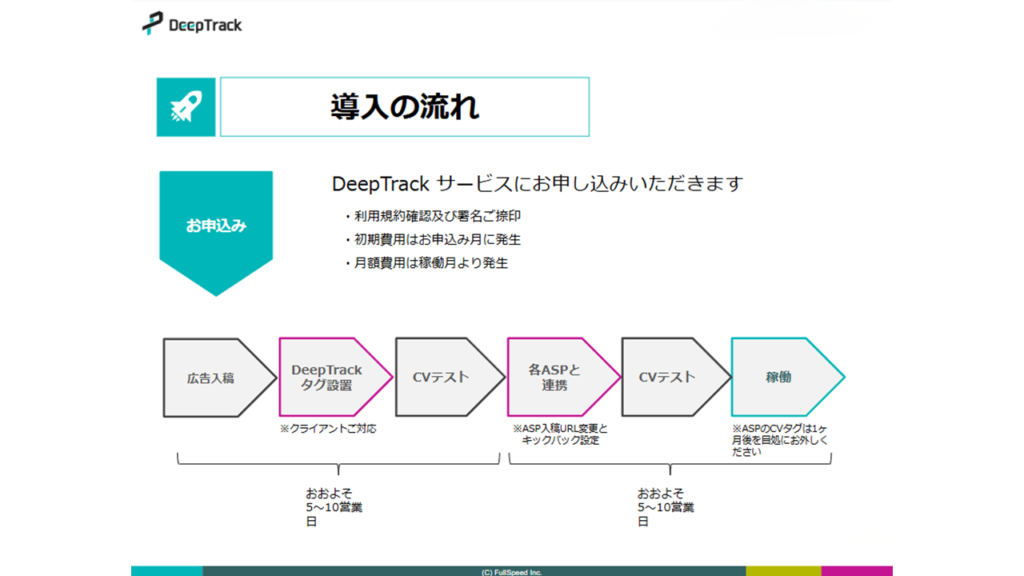 ワンタグDeepTrackワンタグサービス資料4