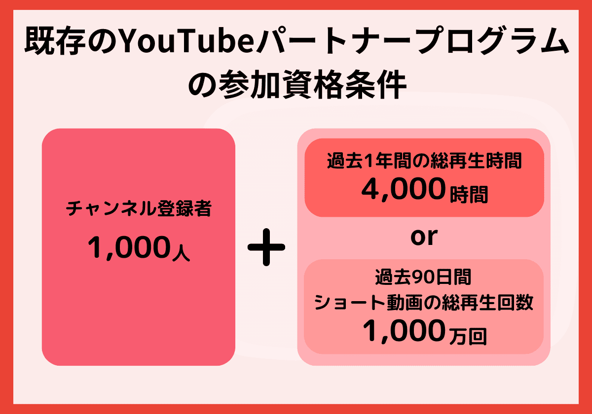 【収益】YouTube10万再生って幾らくらい？