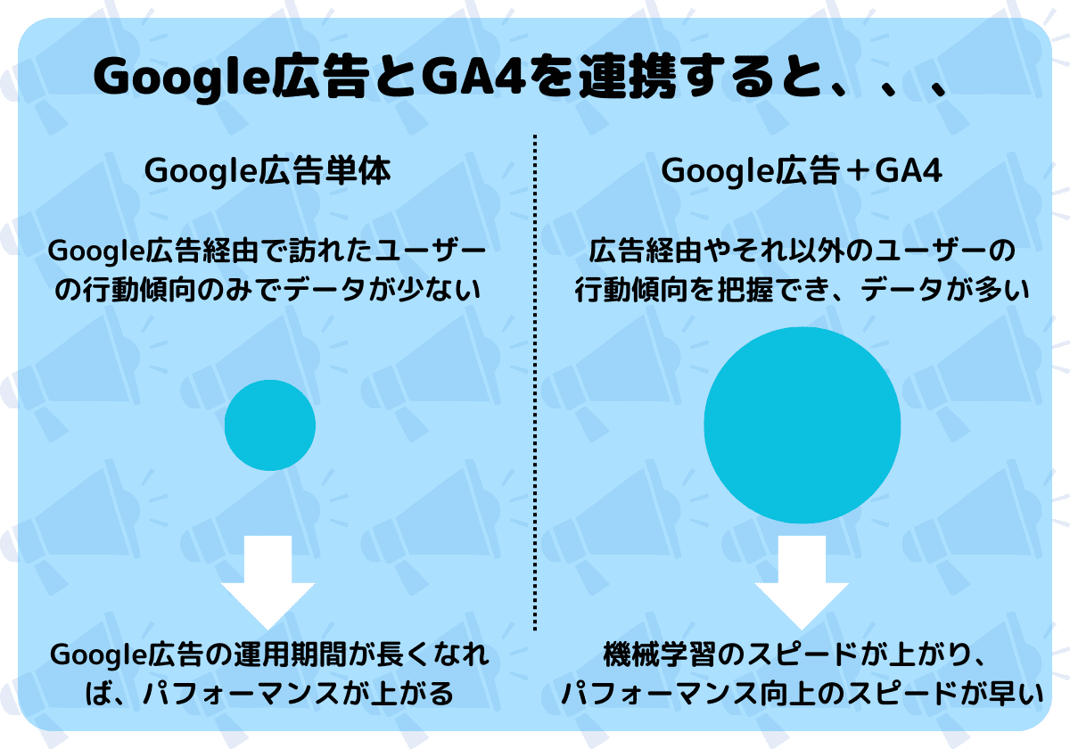 Google広告とGA4を連携するメリット