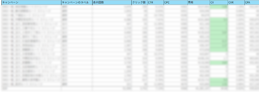 実際に使用したキャンペンレポートイメージ