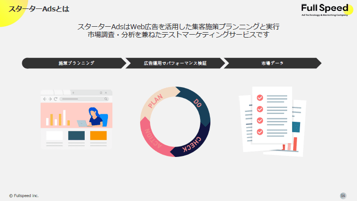 SNS広告運用代行のサービス資料2