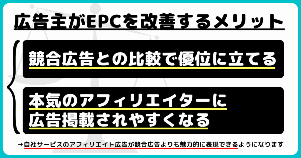 アフィリエイト広告主がEPCを改善するメリット（＝EPCを高める重要生）