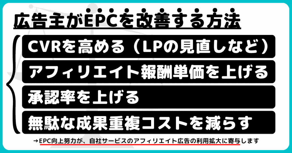 アフィリエイト広告主がEPCを改善するメリット（＝EPCを高める重要生）