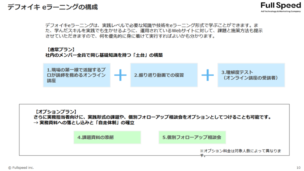 サービスの構成