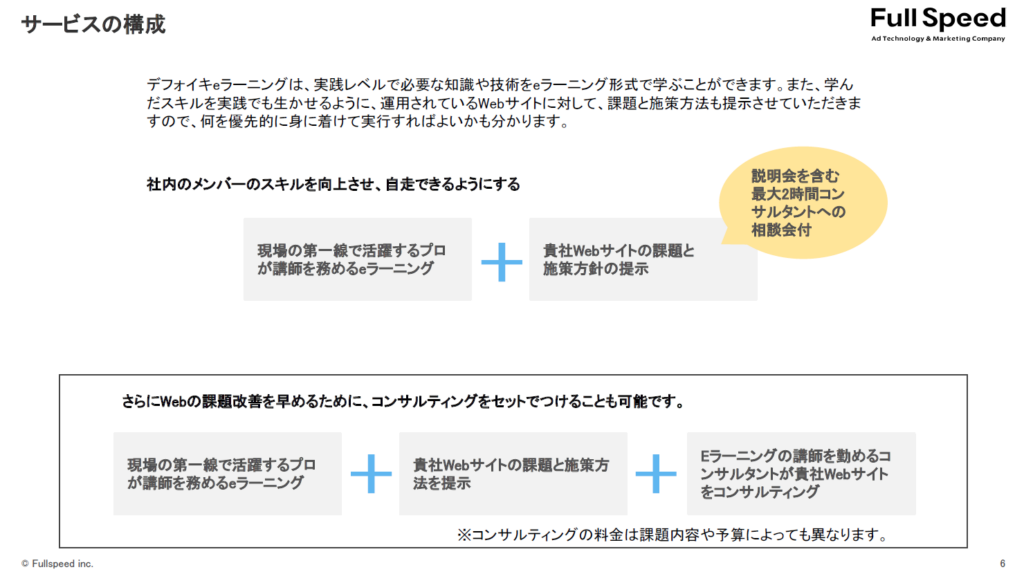 サービスの構成