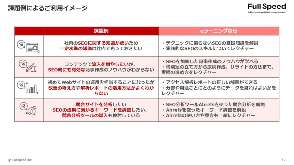 サービスの構成