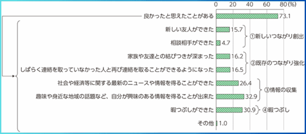 SNSを個人が利用するメリット