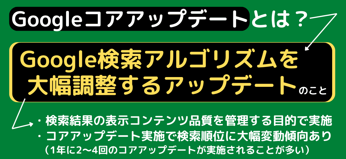 Googleコアアップデートとは？（Google検索アルゴリズムを大幅調整するためのアップデートのこと）