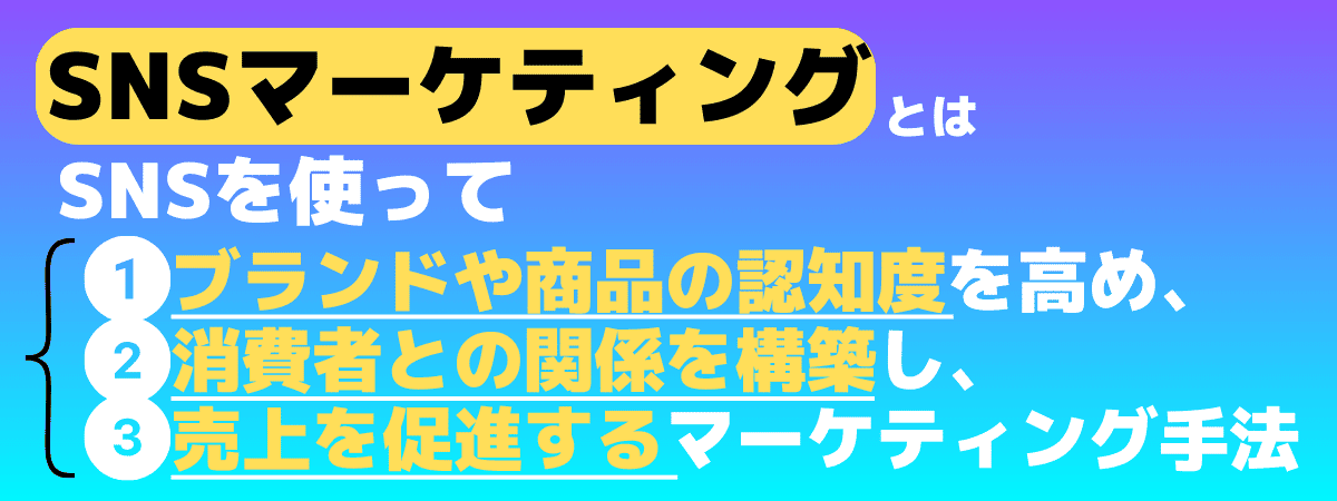 SNSマーケティングとは？（SNSを使ってブランドや商品の認知度を高め、消費者との関係を構築し、売り上げを促進するマーケティング手法）