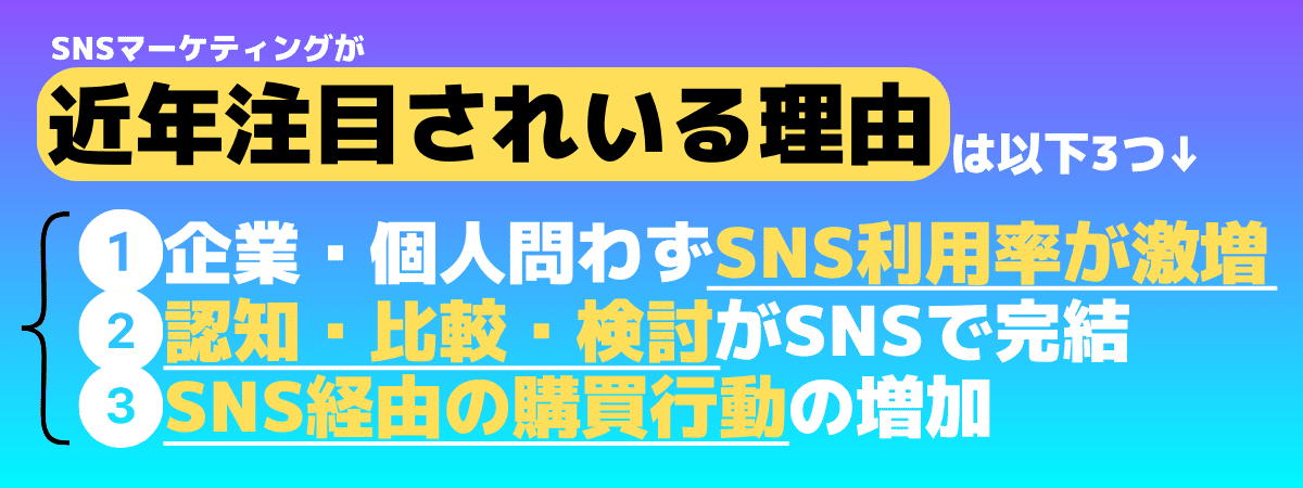 近年SNSマーケティングが注目されている理由