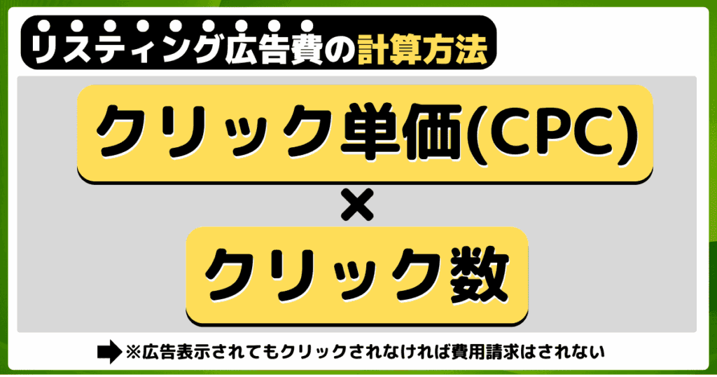 リスティング広告の費用の計算方法（クリック単価（CPC×クリック数））