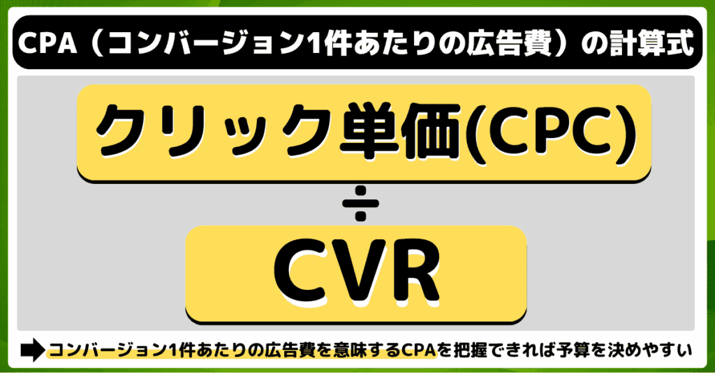 リスティング広告の平均費用と予算の決め方