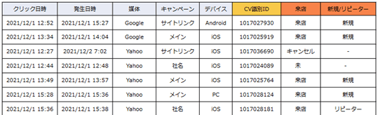 オフラインコンバージョン計測ツール「Beyocon」