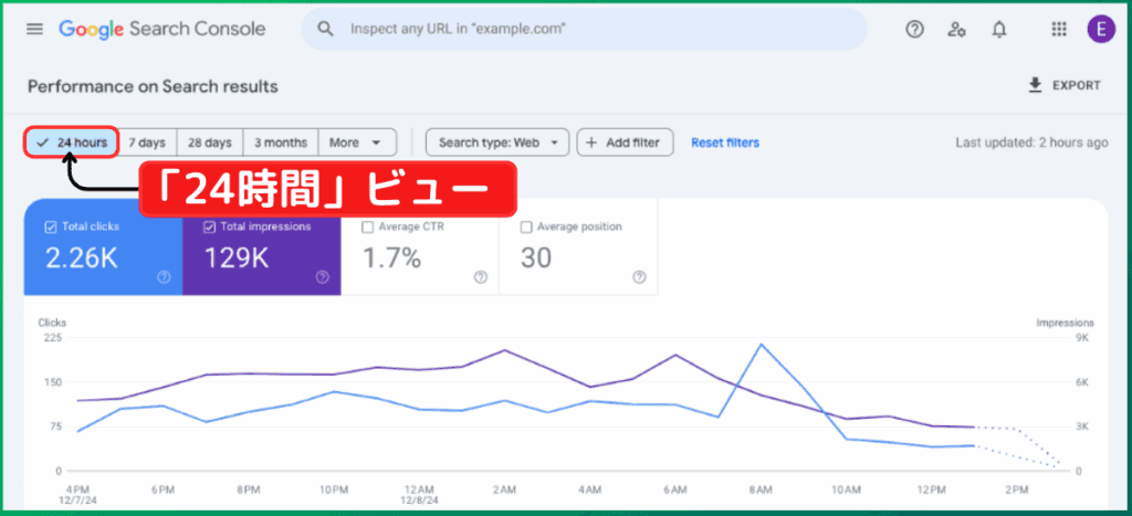 サーチコンソールに24時間ビューが表示されている様子