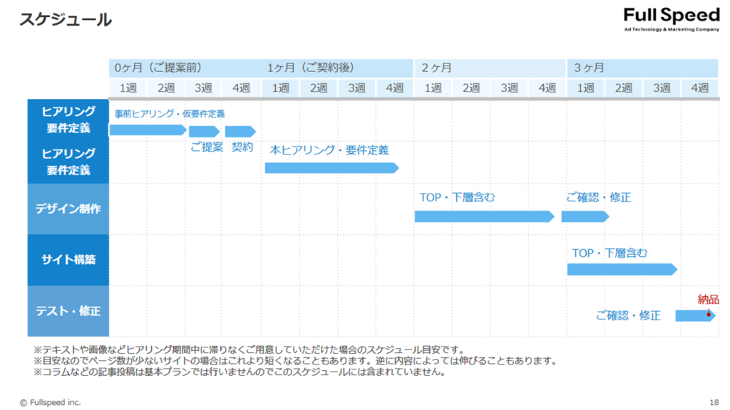 Webサイト制作サービス資料5