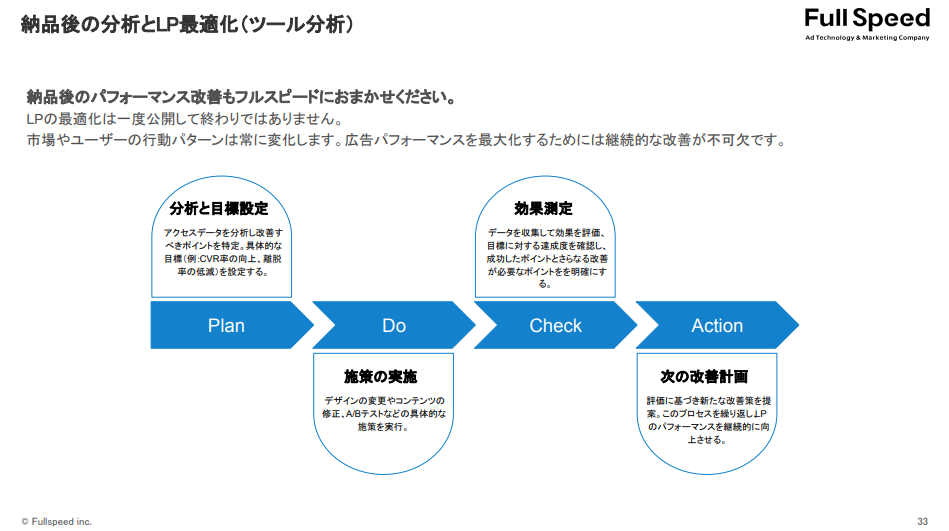 LP制作サービス資料5