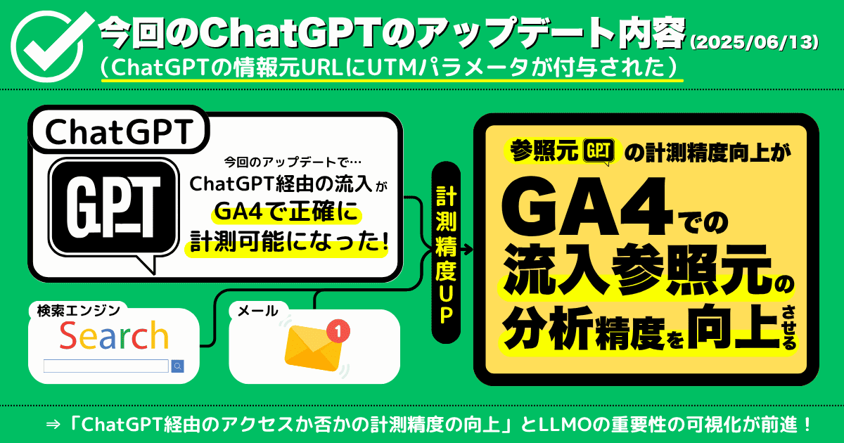 ChatGPTがUTMパラメータを参照URLに追加！（GA4で参照元がChatGPTの流入を正確に計測可能になった）