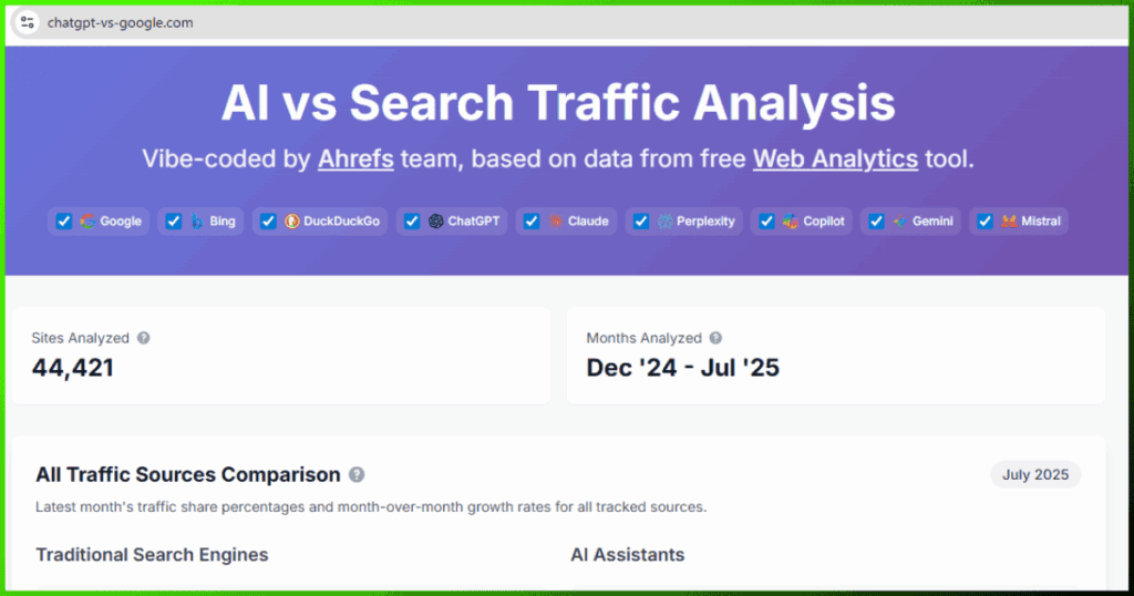 「ChatGPT（他AIツール込）とGoogleの検索シェア率」がわかる解析サイトは「AI vs Search Traffic Analysis」