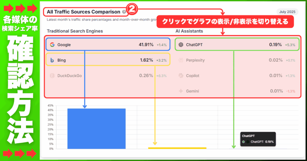 ChatGPTとGoogleの検索シェア率をチェックする方法（AI vs Search Traffic Analysis）-「All Traffic Sources Comparison」にて検索シェア率を確認する