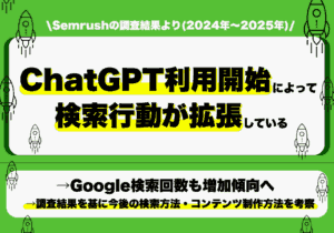Google検索回数はChatGPT利用開始を契機に増加傾向へ！検索行動が拡張！（Semrushの2024年～2025年調査データより）