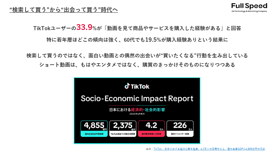 TikTok Shop サービス概要資料2